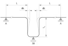 Lengdeforandring bild A