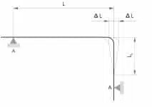 Lengdeforandring bild C